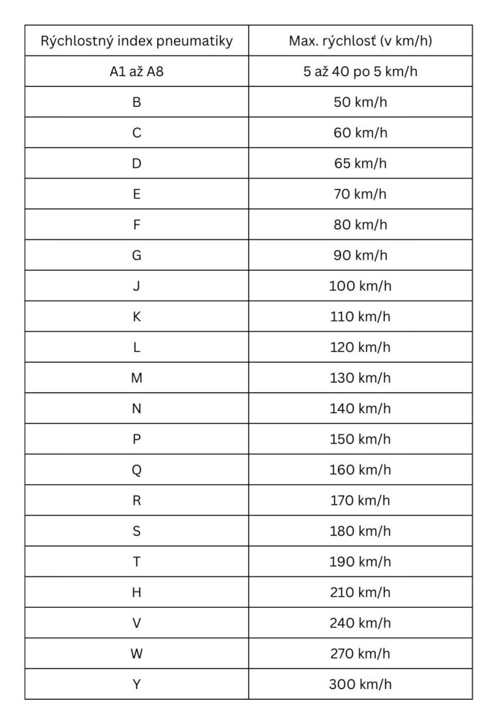 Rýchlostný index pneumatík