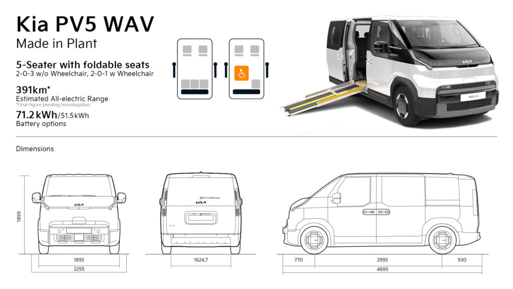 Kia PV5 WAV